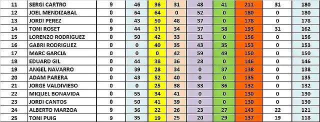 CLAS CRONO 11 AL 25