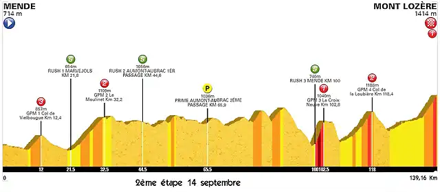 profil-etape2