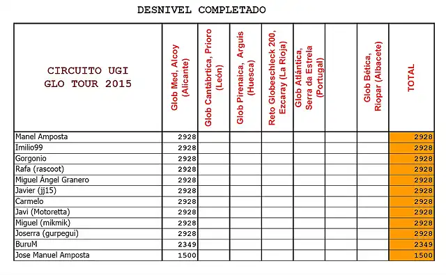 desnivel trasmed2016