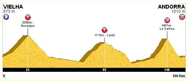 08. Vielha - Andorra