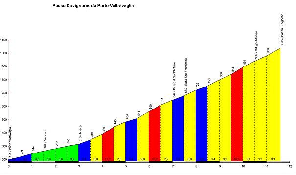 Passo Cuvignone