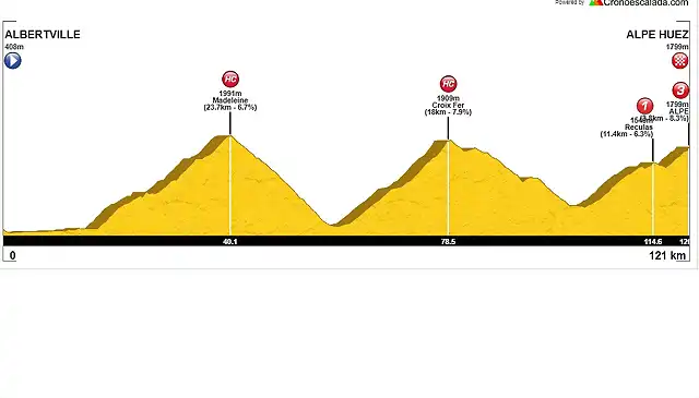 ALBERTVILLE-ALPE