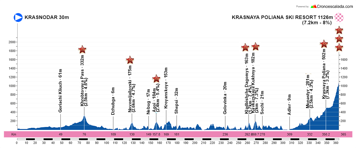 15-Krasnodar-Krasnaya-Poliana-Ski-Resort-365-1-kms