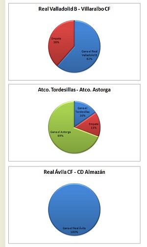 Pronosticos 2
