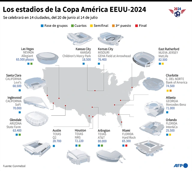 AFP1122914677103535986738316948251628269078-fbl-copa-amrica-2024-usa-estadios-1