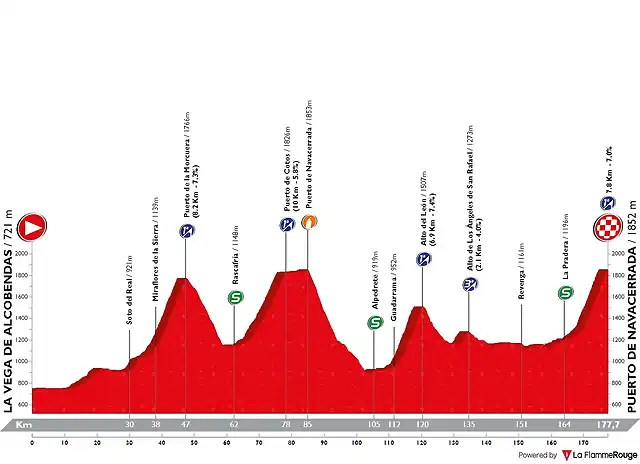 vuelta-a-espana-2004-stage-20