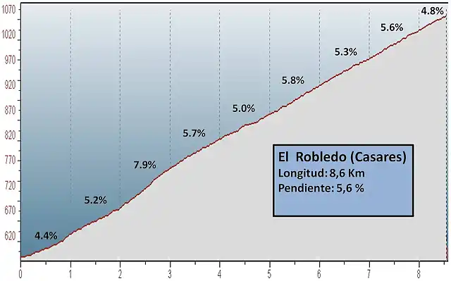 Robledo Casares