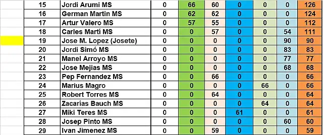 SIT CAMP RODALIES MINISALON DESPRES MARTORELLES DEL15 AL 29