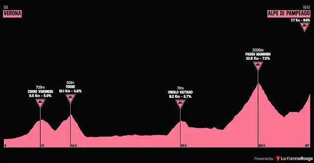 giro2008-14aprox