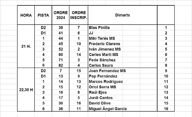 MANIGUES MARTORELLES 1