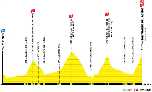 vuelta-a-espana-2019-stage-15