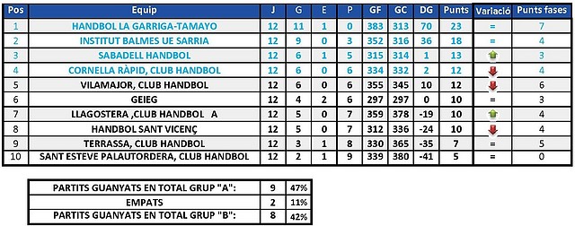 2010-2011 Fase ascens