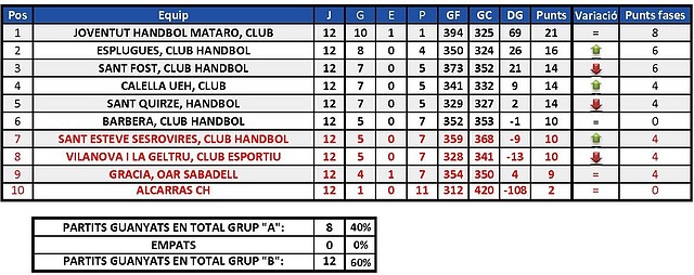 2010-2011 Fase permanencia