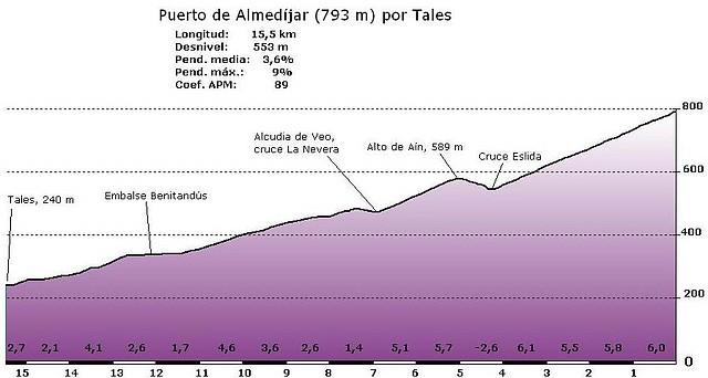 Almedjar (Tales)