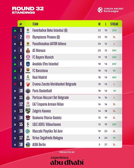 32jEuroliga25-cl