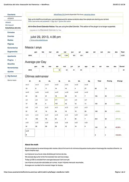 Estad?sticas del sitio ? Asociaci?n Isla Fronteriza ? WordPress