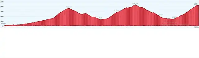 Almeria-Calar Alto