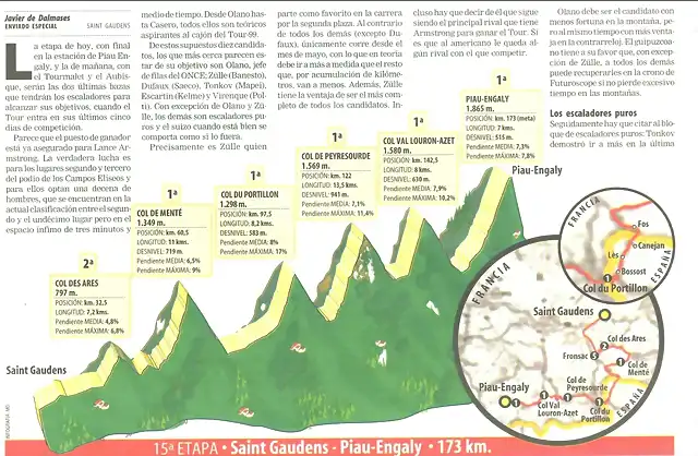 Previo-Piau-Engaly-Tour 99