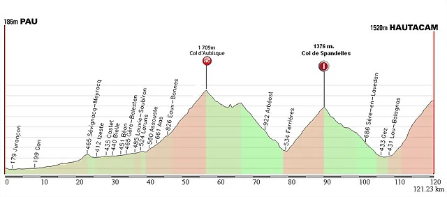 tour 2014 mini pau-hautacam