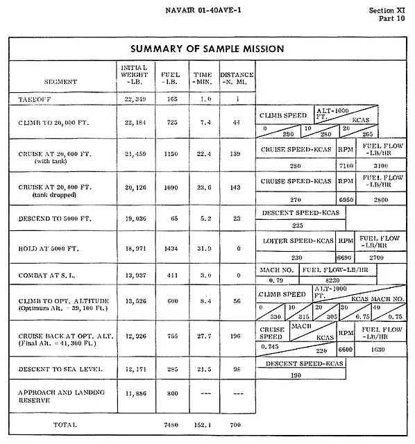 A-4 Sample Mission