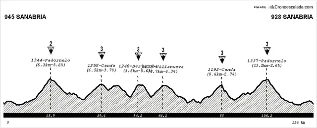 08-16 Alta Sanabria