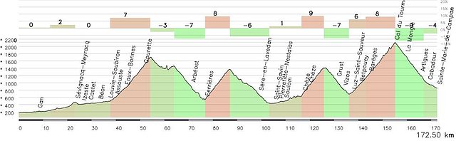 Tourmalet 2