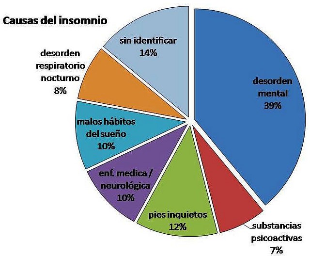 causas_del_insomnio
