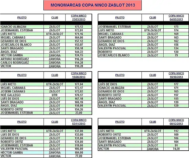 MONOMARCAS ZASLOT 2013-1