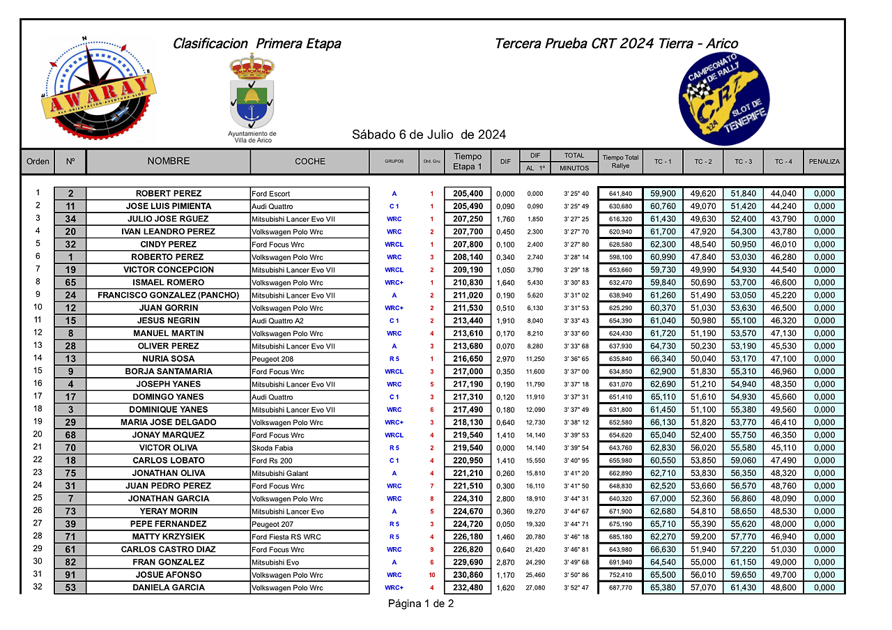 12IMPRESIONES24 CRT awaray