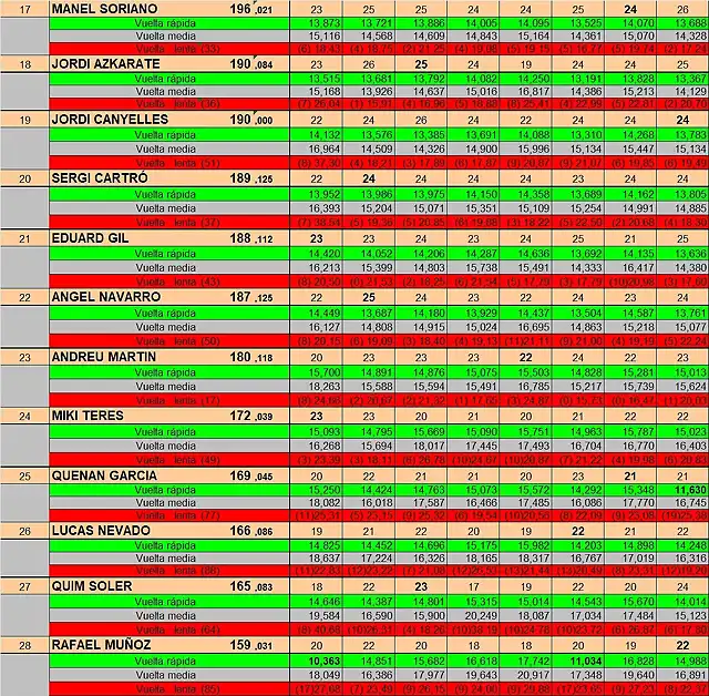 TRUCKS BSR FINAL 2018 17 AL 28