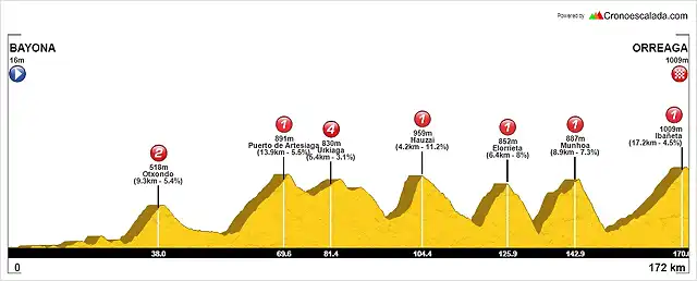 Bayona-Orreaga (2) 4.649m