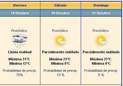 Cordoba  Pron?sticos extendidos a 10 d?as ? weather.com espanol copia