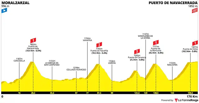 la-vuelta-ciclista-a-espana-2022-stage-20