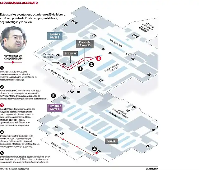 Imagen-LT-asesinato-Kim-Jong-Nam