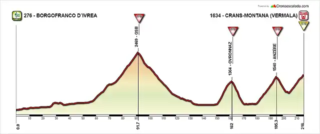 IVREA+-+CRANS-MONTANA+