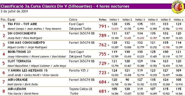 Classificaci Clssics Divisi V - 3a. cursa