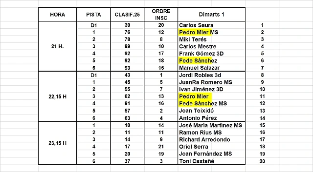 MANIGUES SCM 4