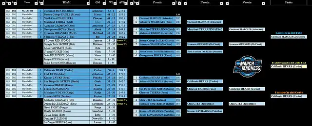 DM2 - Playoffs 22-23