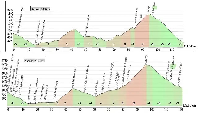 bormio-pico nieves anz