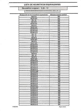 Neumaticos equivalen. seat 600 entre 574.74 mm y 541.26mm  (1)