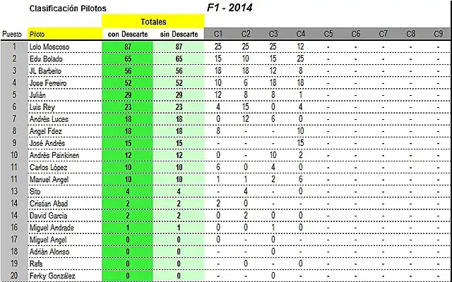 14_F1-Clasificacin