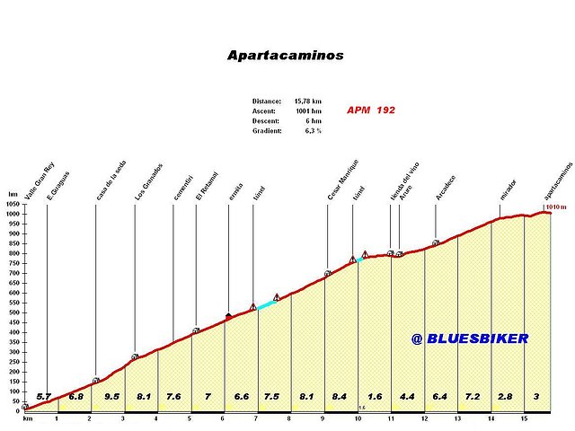 apartacaminos