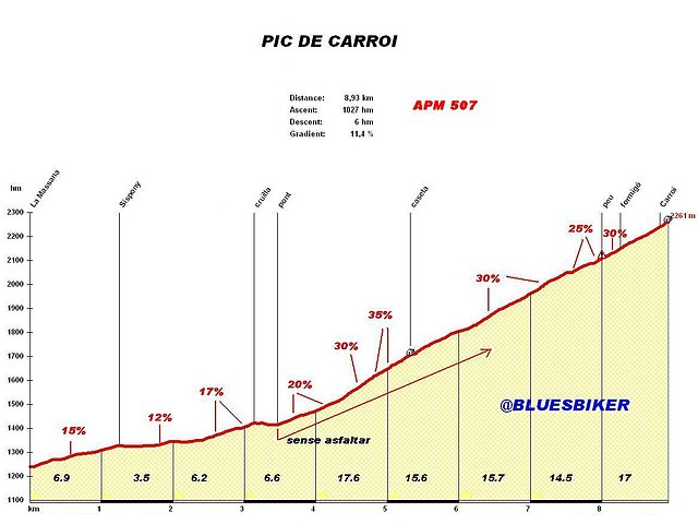carroi carroi