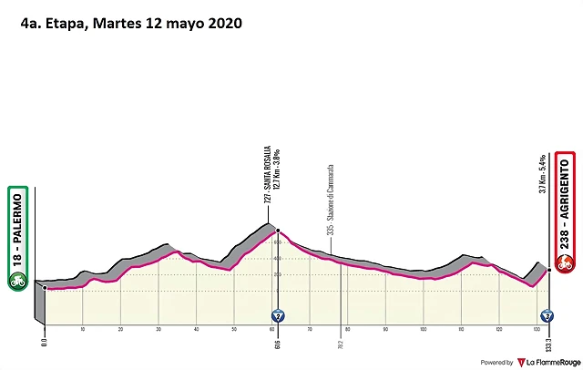 giro-ditalia-2020-stage-4