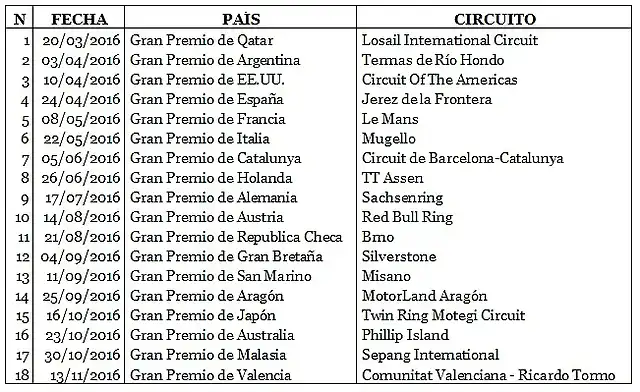 CalendarioMotos2016-1