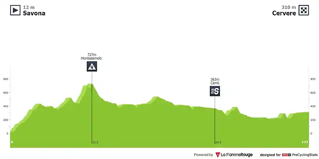 giro-d-italia-2012-stage-13-profile-f8ae612949