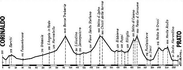 Giro2000Prato