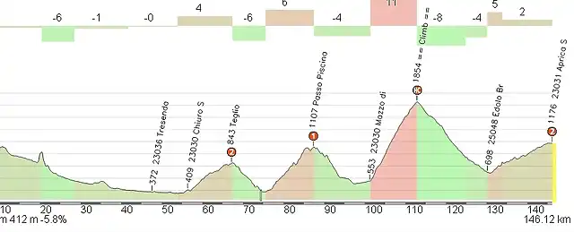 bormio-aprica