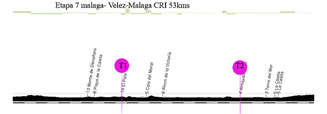 07v malaga- velez malaga 53kms CRI copia