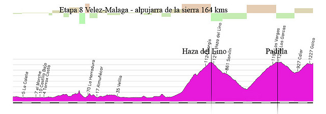 08s-velez malaga 164kms haza del lino padilla trevelez copia